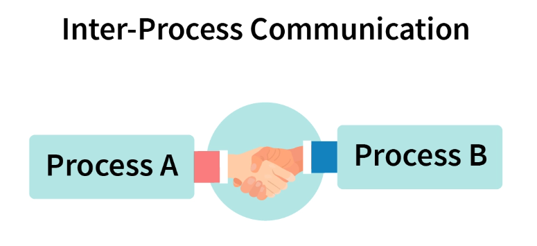 inter-process-communication