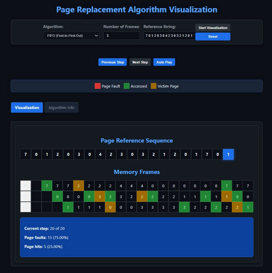 page-replacement
